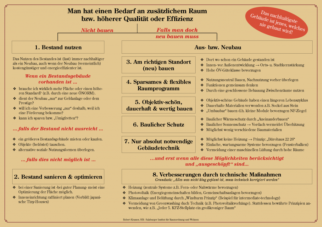 Kein Neues Gebaaeude 1024x724